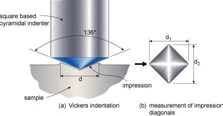 length between vickers hardness tests on weld|vickers hardness calculation.